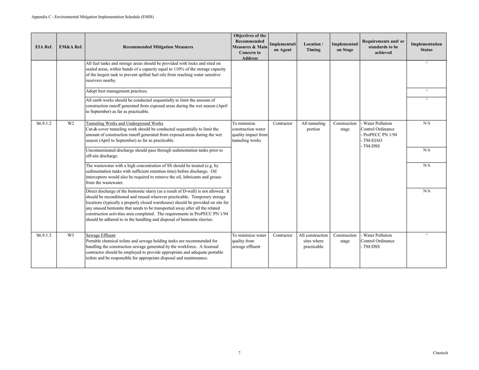 Table
Description automatically generated